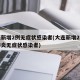 大连新增2例无症状感染者(大连新增2例新冠肺炎无症状感染者)