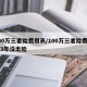 100万三者险费用表/100万三者险费用表3年没出险